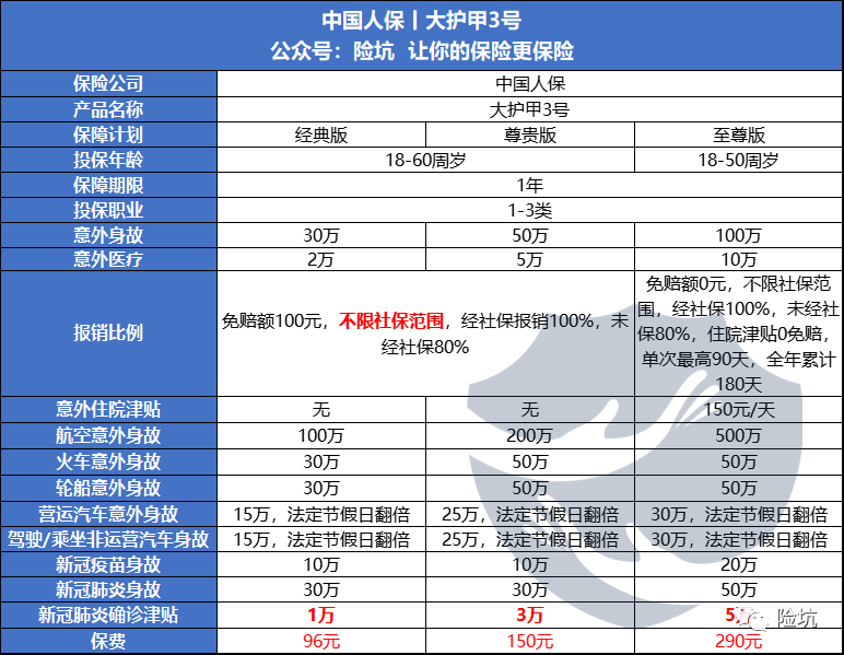 大护甲3号Pro升级了，人保这样做真的不给别人活路了？