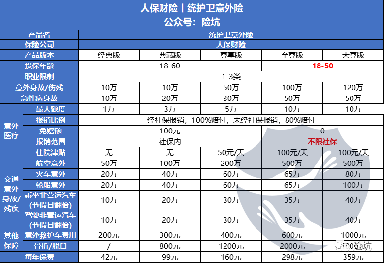 人保统护卫意外险，把自家大护甲3号Pro卷没了？