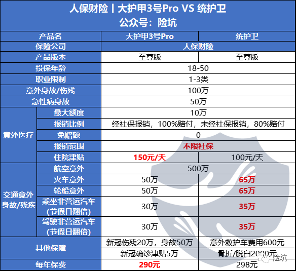 人保统护卫意外险，把自家大护甲3号Pro卷没了？