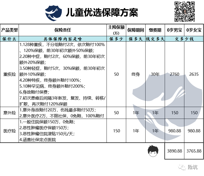 建议收藏丨家长必读，丰俭由人的儿童保险配置攻略（2022版）