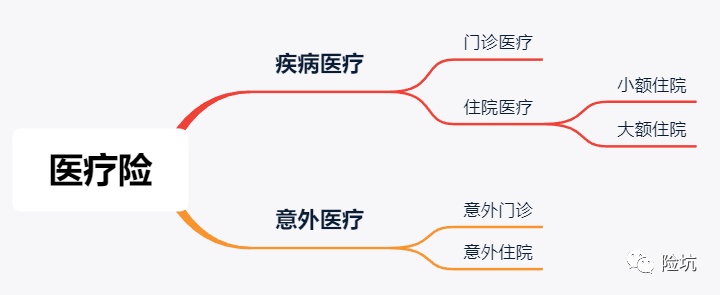 建议收藏丨家长必读，丰俭由人的儿童保险配置攻略（2022版）