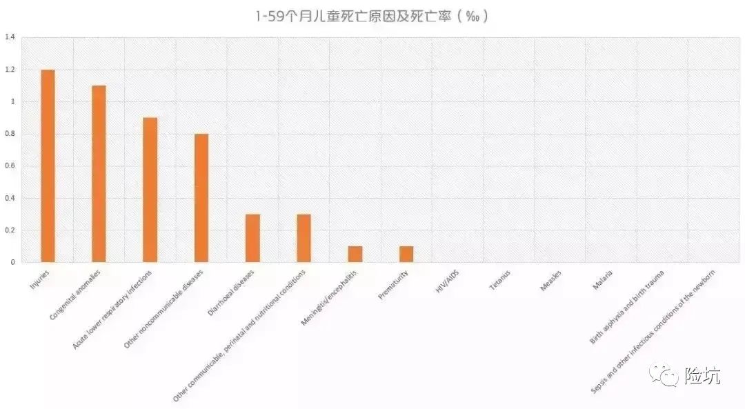 建议收藏丨家长必读，丰俭由人的儿童保险配置攻略（2022版）