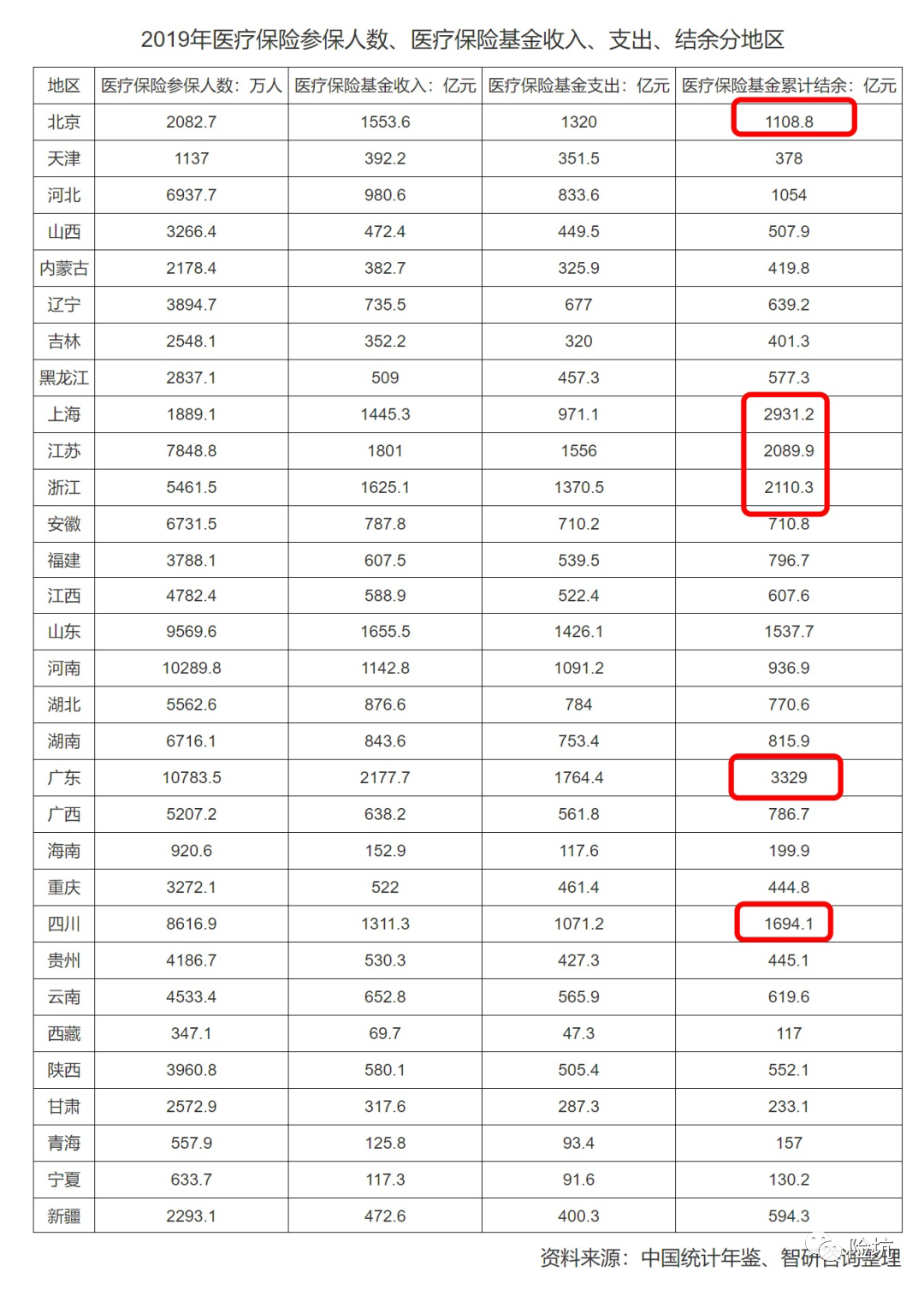 医保多交15年！以后退休了还要缴医保？