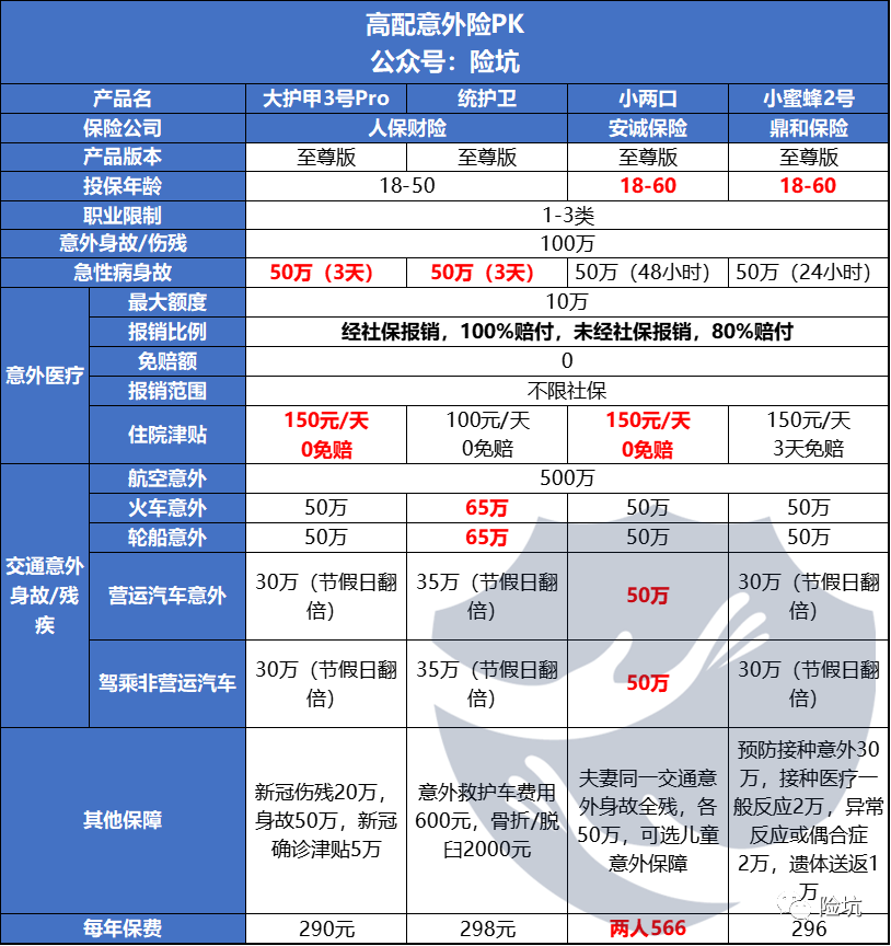 安诚小两口意外险焕新版，更适合小两口的意外险？