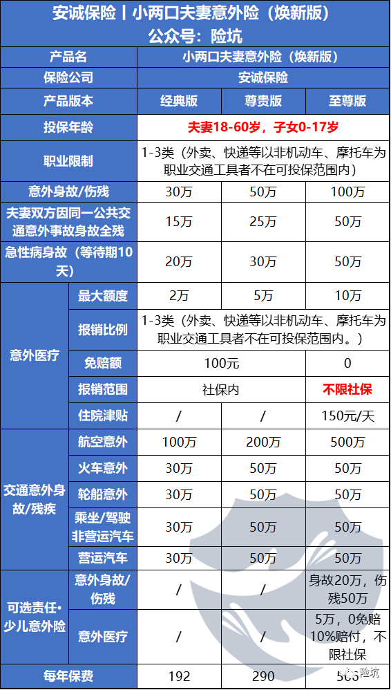 安诚小两口意外险焕新版，更适合小两口的意外险？