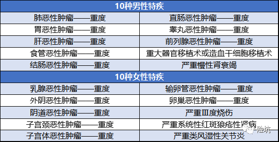 人保爱无忧易核版，核保超宽松，甲癌/肺结节/重度抑郁均有机会