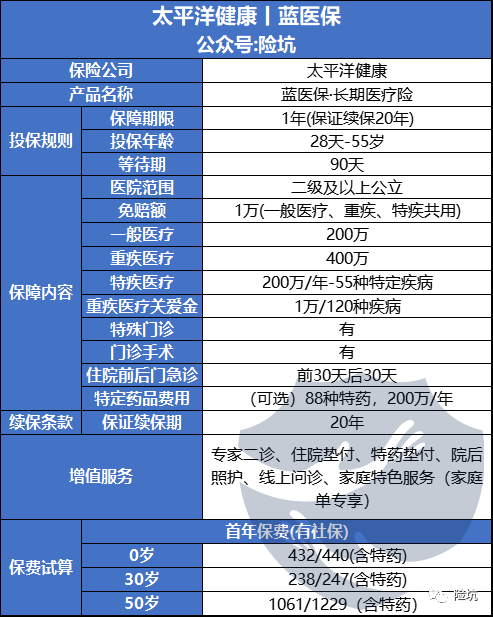 太平洋蓝医保医疗险，保证续保20年的新品？值得买吗？