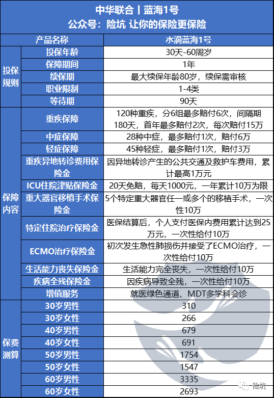 水滴蓝海1号，“免健康告知”重疾险来了，有没有坑？