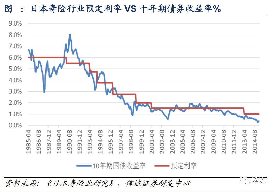 警惕！日本降成“负利率”，下一个会是中国吗？