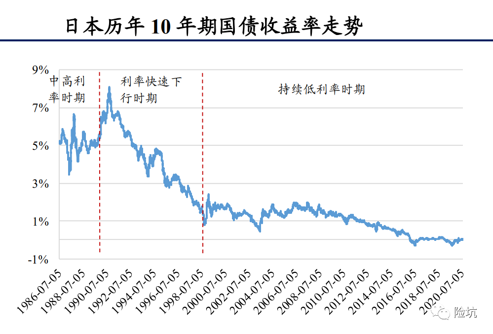 警惕！日本降成“负利率”，下一个会是中国吗？