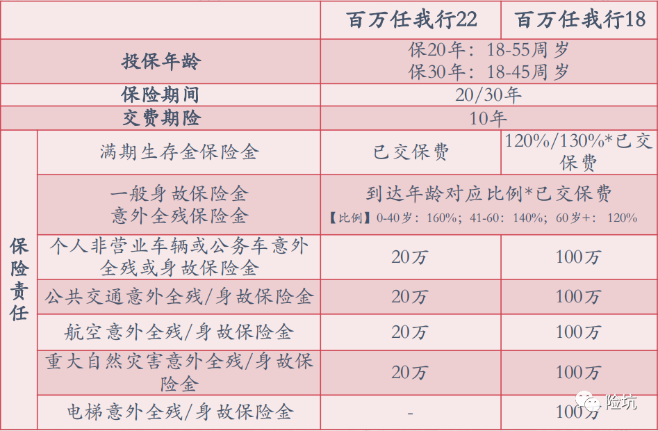 平安百万任我行22，如果你也买彩票，那么你应该能理解