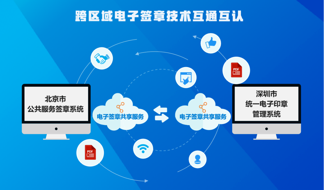 深化数字赋能 | 数字认证推动北京深圳实现电子签章互认互信