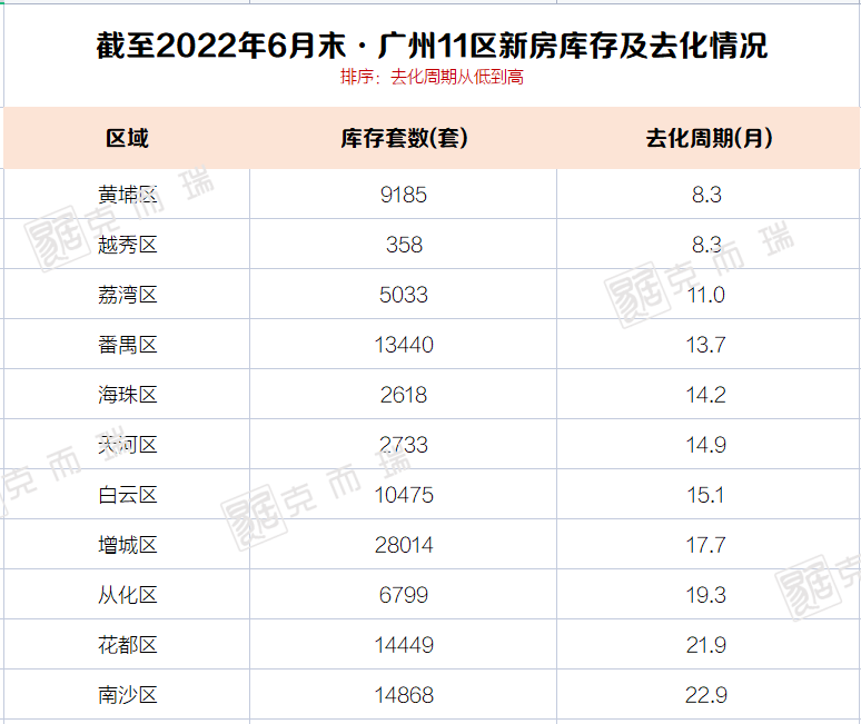 那什么，广州落户松绑了，佛山慌吗