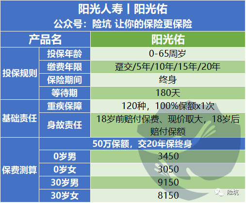 阳光佑终身重疾险，保障极简，值得选吗？