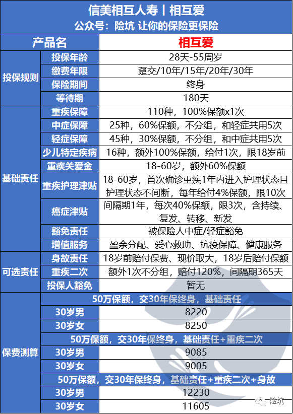 信美相互爱重疾险，内卷进入新阶段