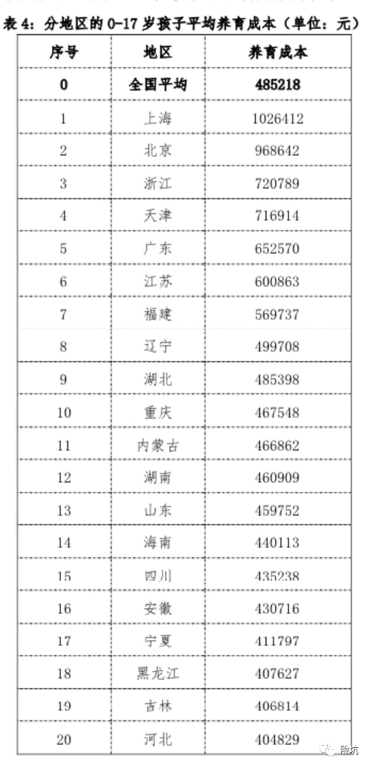 养大一个娃真不容易