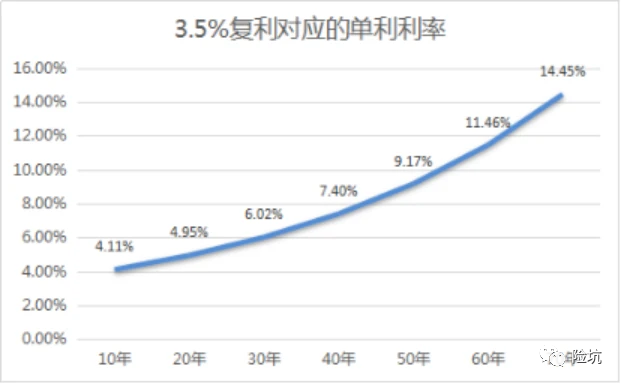 养大一个娃真不容易