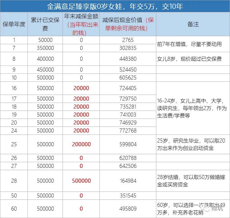 养大一个娃真不容易