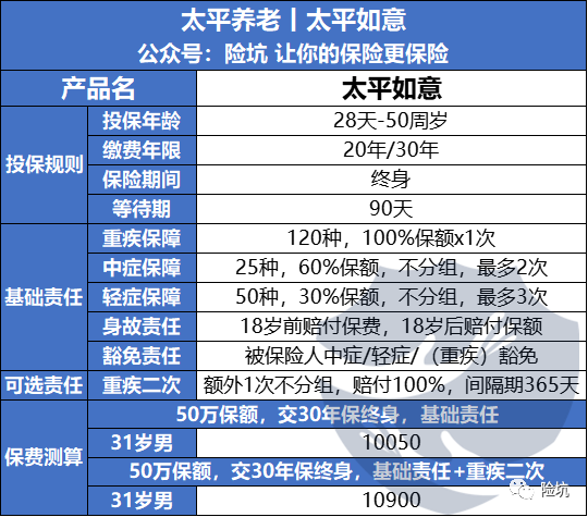 支付宝太平如意，支持月缴，形态可变，值得选吗？