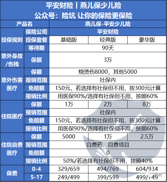 免告知的小医疗居然都下架了，除了这一个······