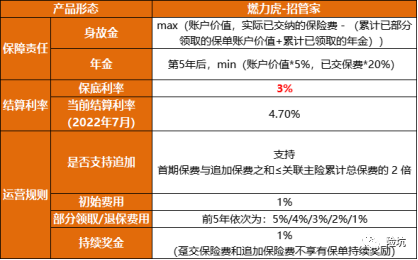 年金险测评丨招商仁和燃力虎，首创“互动式养老年金”