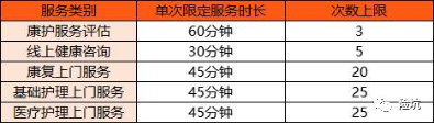 年金险测评丨招商仁和燃力虎，首创“互动式养老年金”