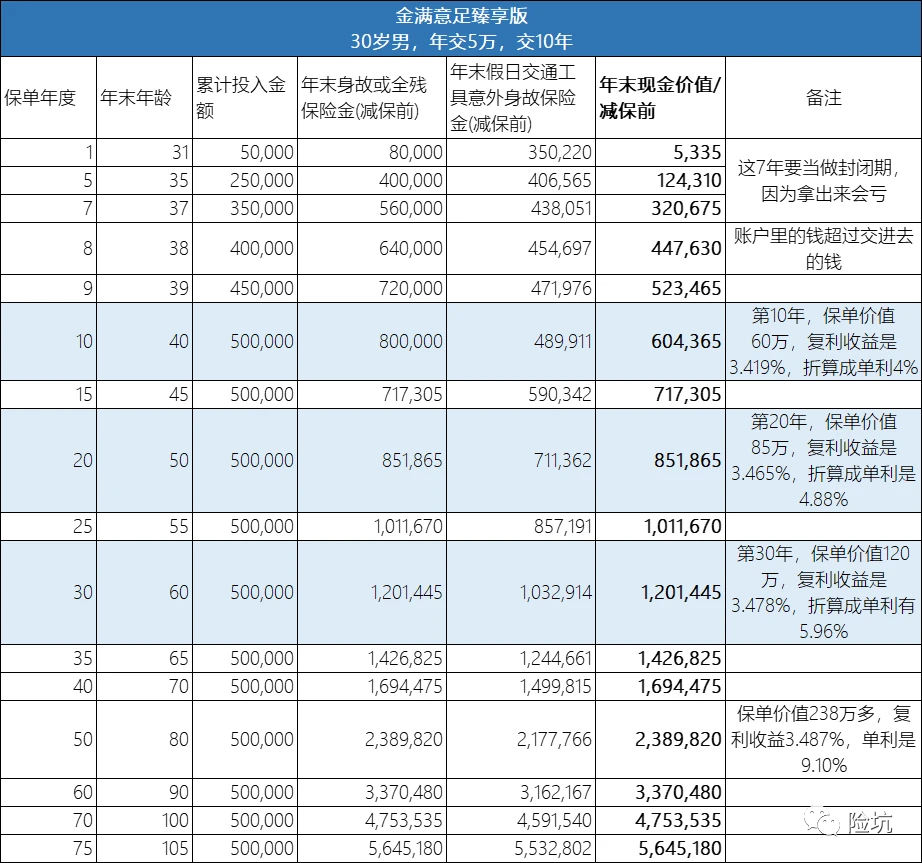 下架预警丨金玉满堂/金满意足/弘运增利，最后一个月