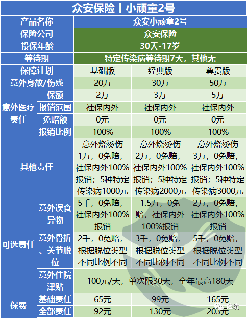 众安小顽童2号少儿意外险，基本上可以替换掉平安小顽童