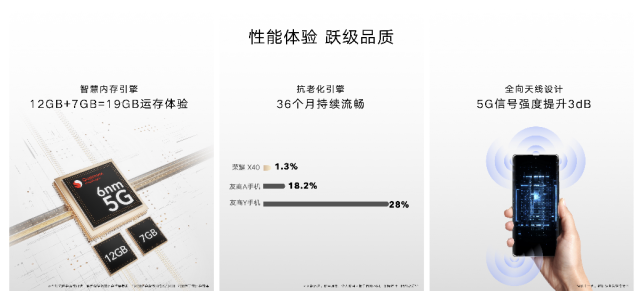 九年里程碑之作登场，荣耀X40打造全面跃级体验，迈入下一个亿级时代 智能公会