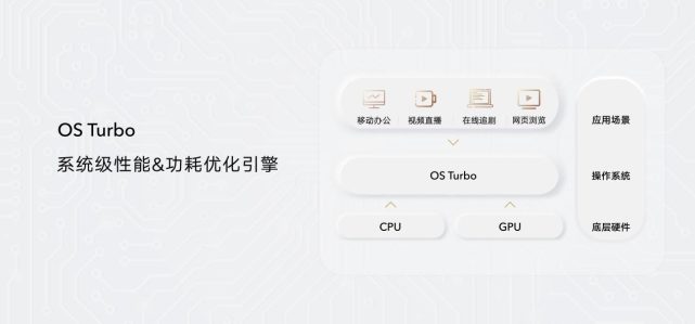 荣耀笔记本MagicBook V 14 2022发布：搭载隔空手势操控，首销优惠价5999元起 智能公会