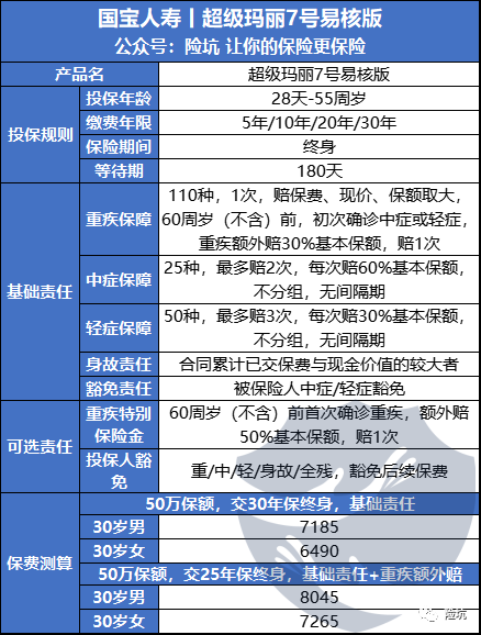 国宝超级玛丽7号易核版，大三阳也可以正常承保了？！