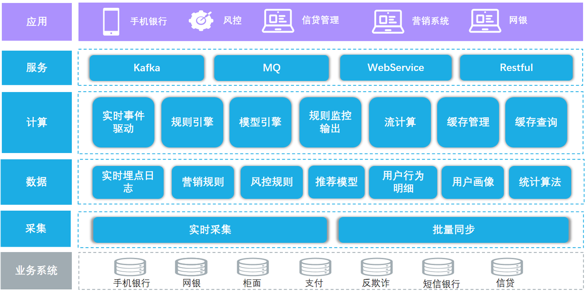 睿帆科技实时流式平台项目入选“2022爱分析·银行数字化创新实践案例”