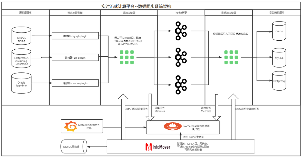 睿帆科技实时流式平台项目入选“2022爱分析·银行数字化创新实践案例”