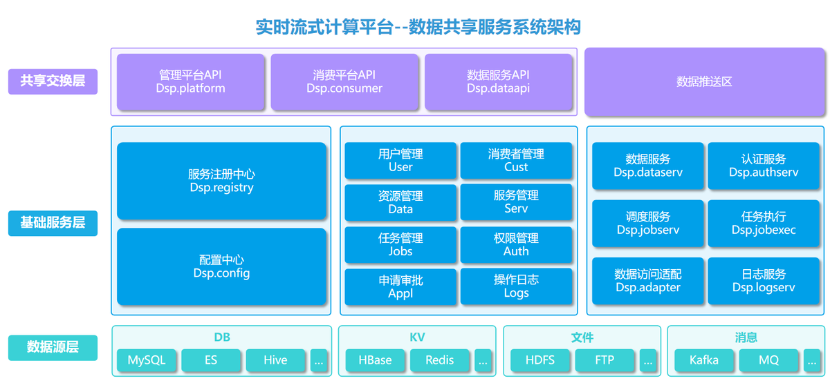 睿帆科技实时流式平台项目入选“2022爱分析·银行数字化创新实践案例”