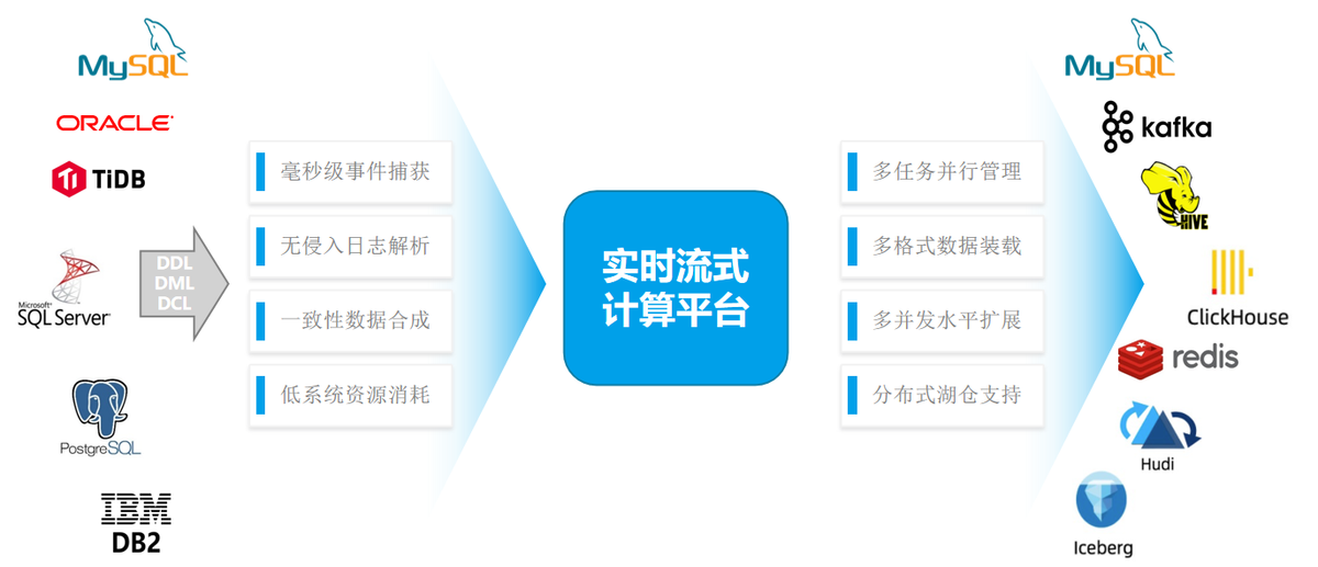 睿帆科技实时流式平台项目入选“2022爱分析·银行数字化创新实践案例”