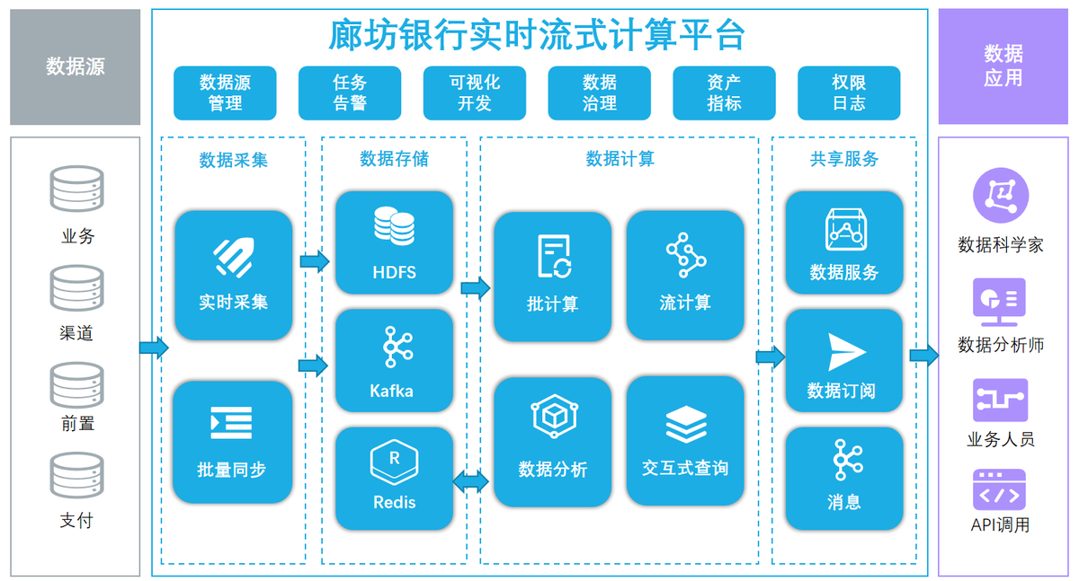 睿帆科技实时流式平台项目入选“2022爱分析·银行数字化创新实践案例”