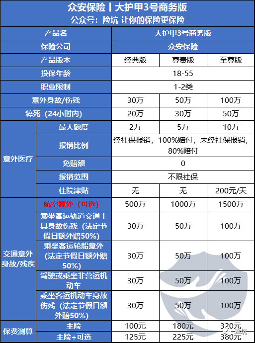 意外险测评丨众安大护甲3号商务版，偏爱商务人群