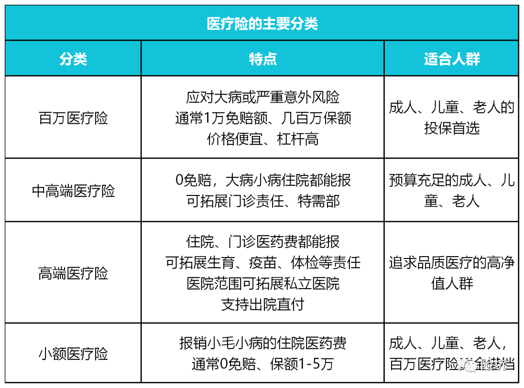 住院花了几万块，医疗险竟然一分都不赔？