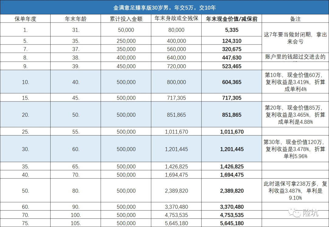 关于金满意足/金玉满堂/弘运增利，你最想知道的几个点都在这