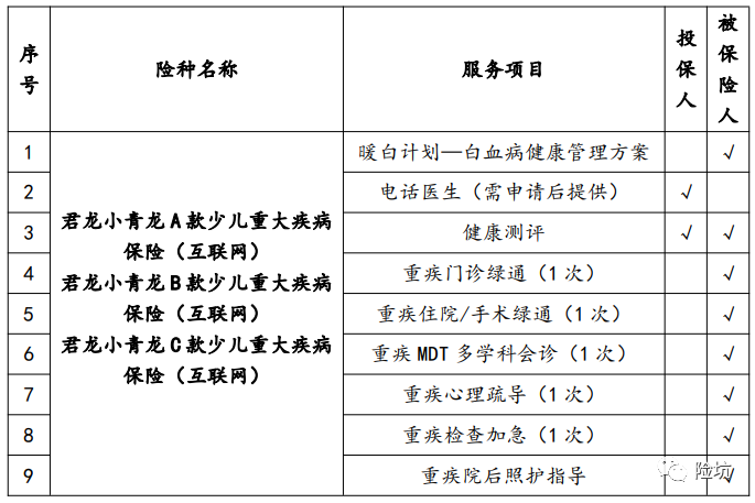 君龙小青龙来了，一项特色保障，少儿重疾险卷得更厉害了