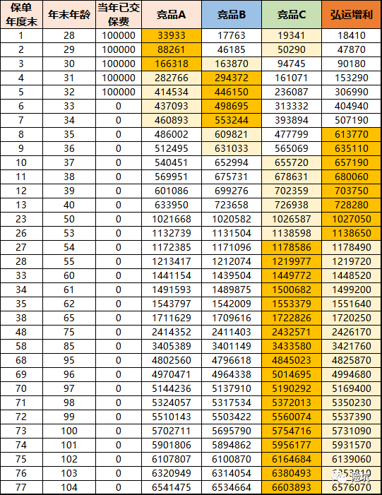 我发现想提前退休的90后还真不少