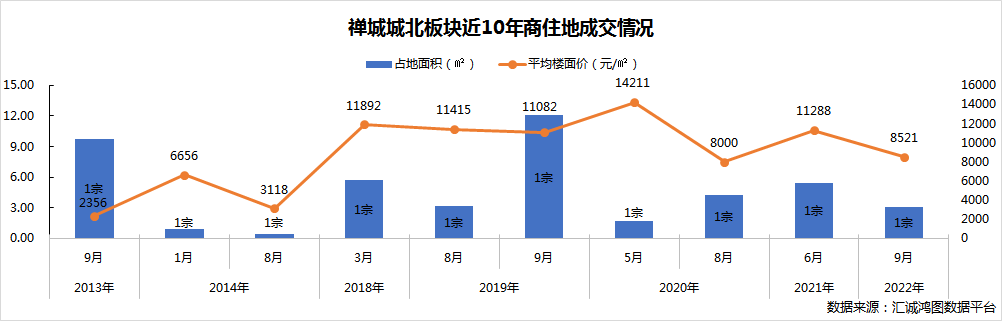 交通爆发！“高铁进城”提速，佛山城北靓地顺利成交